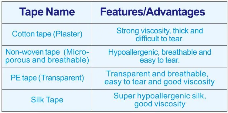 Medical Disposable Silk Tape with Core Pack